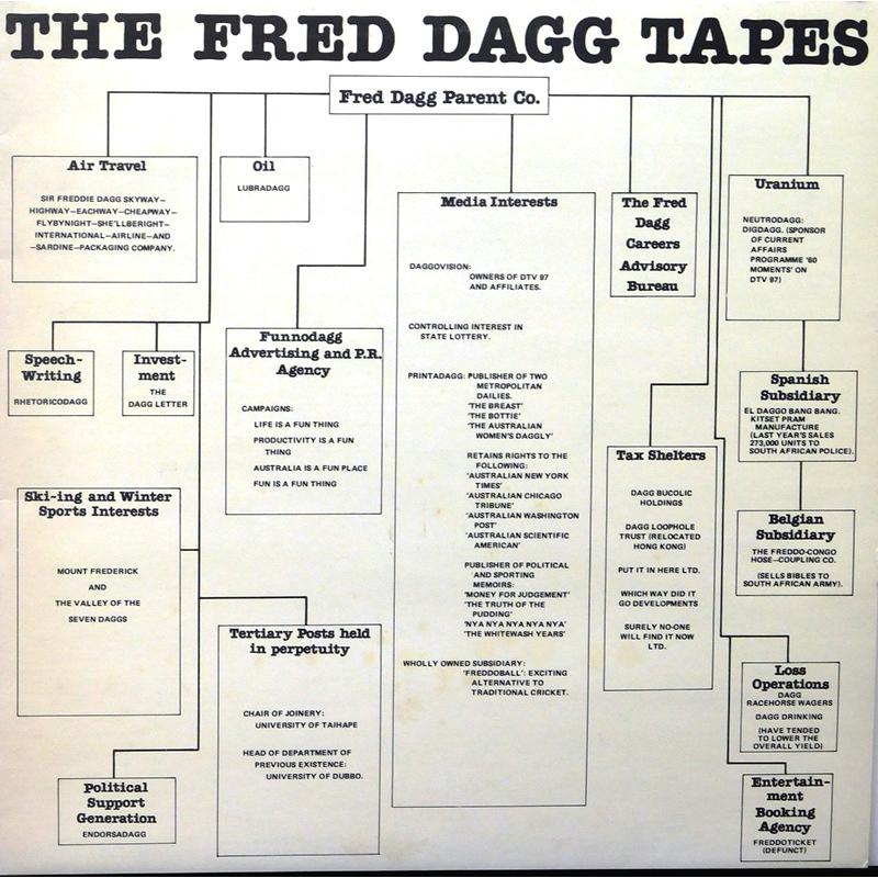 The Fred Dagg Tapes 